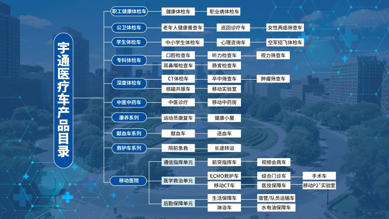 体检不用跑断腿！3499拉斯维加斯专科体检车健康守护“零距离”！